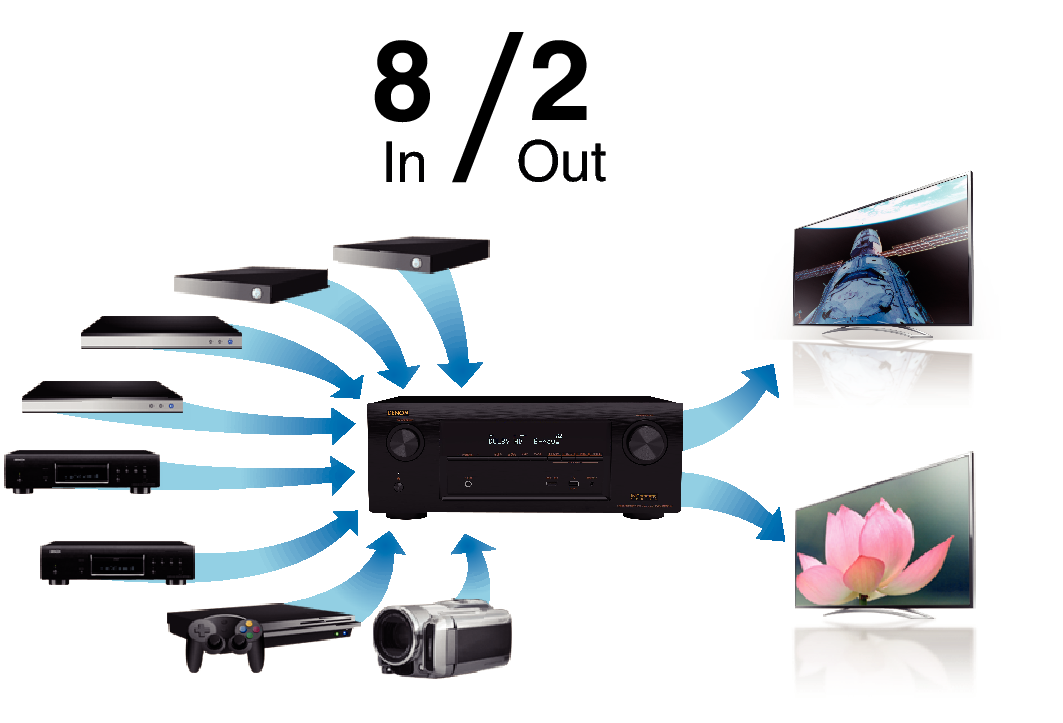 Feature3 AVRX3100WE3